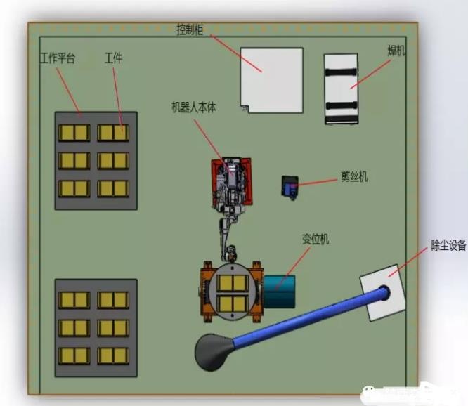工作站安裝簡(jiǎn)易圖